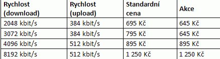 GTS Novera Ceník neúplný