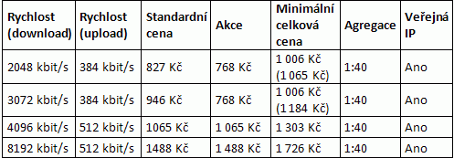 GTS Novera Ceník Duo Expres