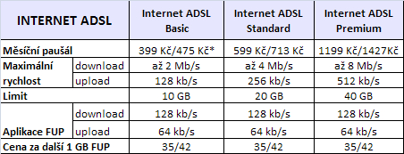 Nabídka ADSL T-Mobile