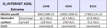 Nabídka ADSL T/O2 (Extreme)